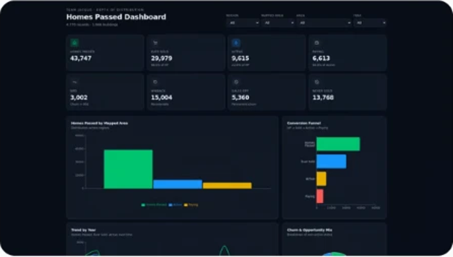 Coverage and conversion dashboard view. Client name withheld under NDA.