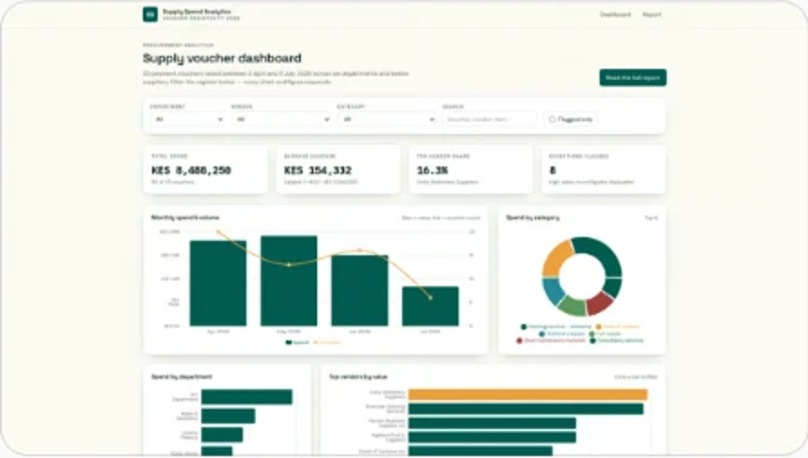Data Insights Hub — spend analytics dashboard view.